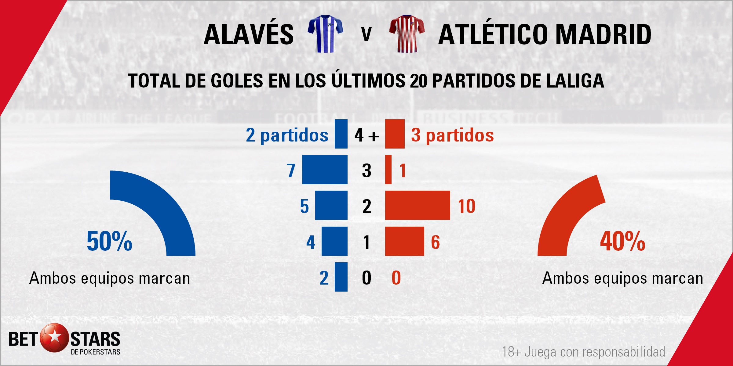 BetStars Alaves vs Atletico 02 Betstars, Alavés vs Atlético de Madrid, pronosticos deportivos, LaLiga Santander, pronosticos LaLiga, apuestas LaLiga, pronósticos fútbol, apuestas fútbol, partidos de hoy, partidos de futbol hoy, partidos hoy, partidos de liga mañana, calendario LaLiga, ultimas noticias deportivas, noticias de deportes, apuestas deportivas, apuestas deportivas pronósticos expertos, cuotas campeón liga, El conjunto colchonero apuesta por abrir el paracaídas en Mendizorroza